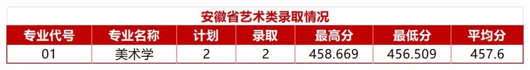 6CD2