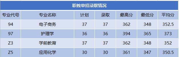2CD8